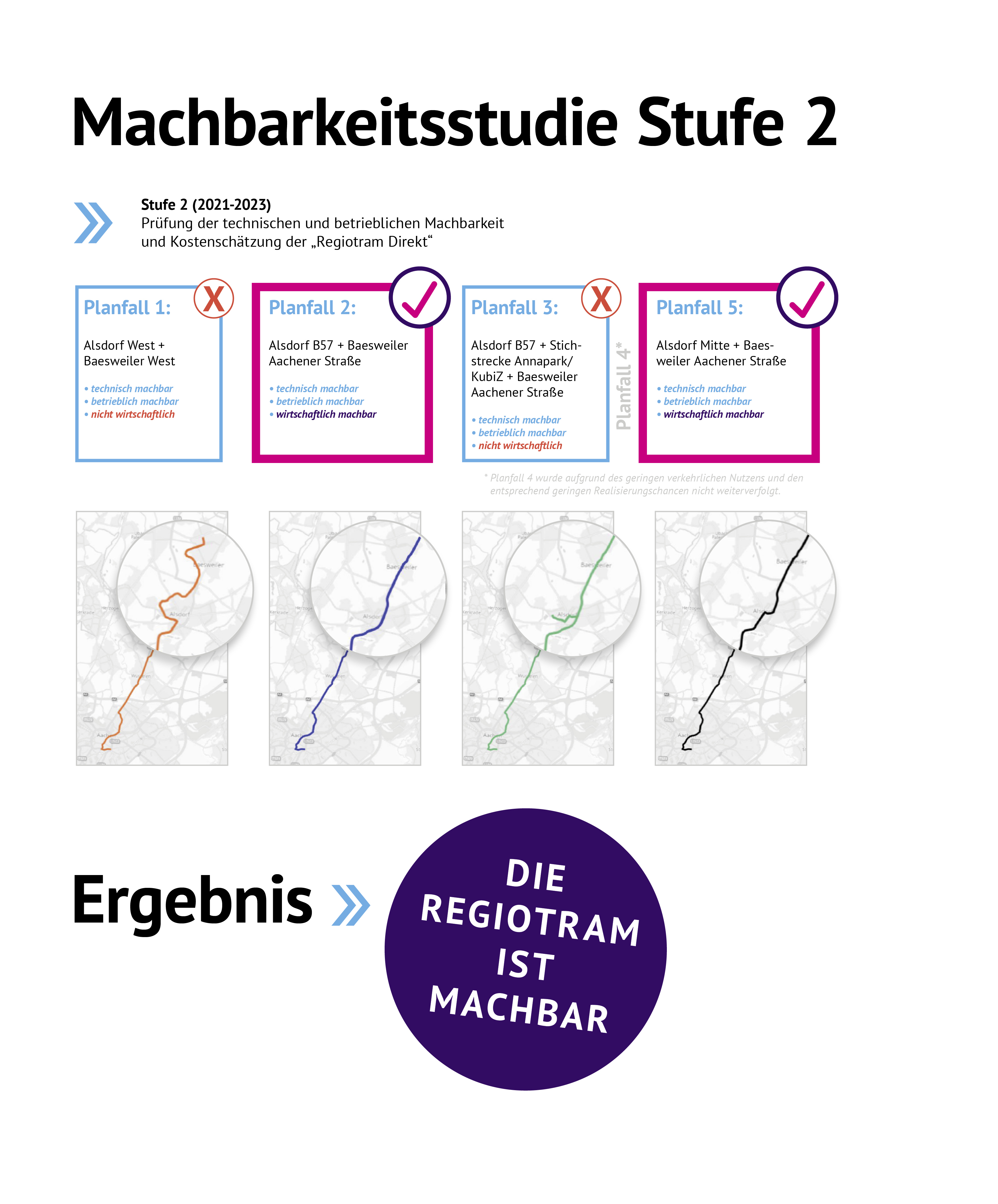 Machbarkeitsstudie Stufe 2