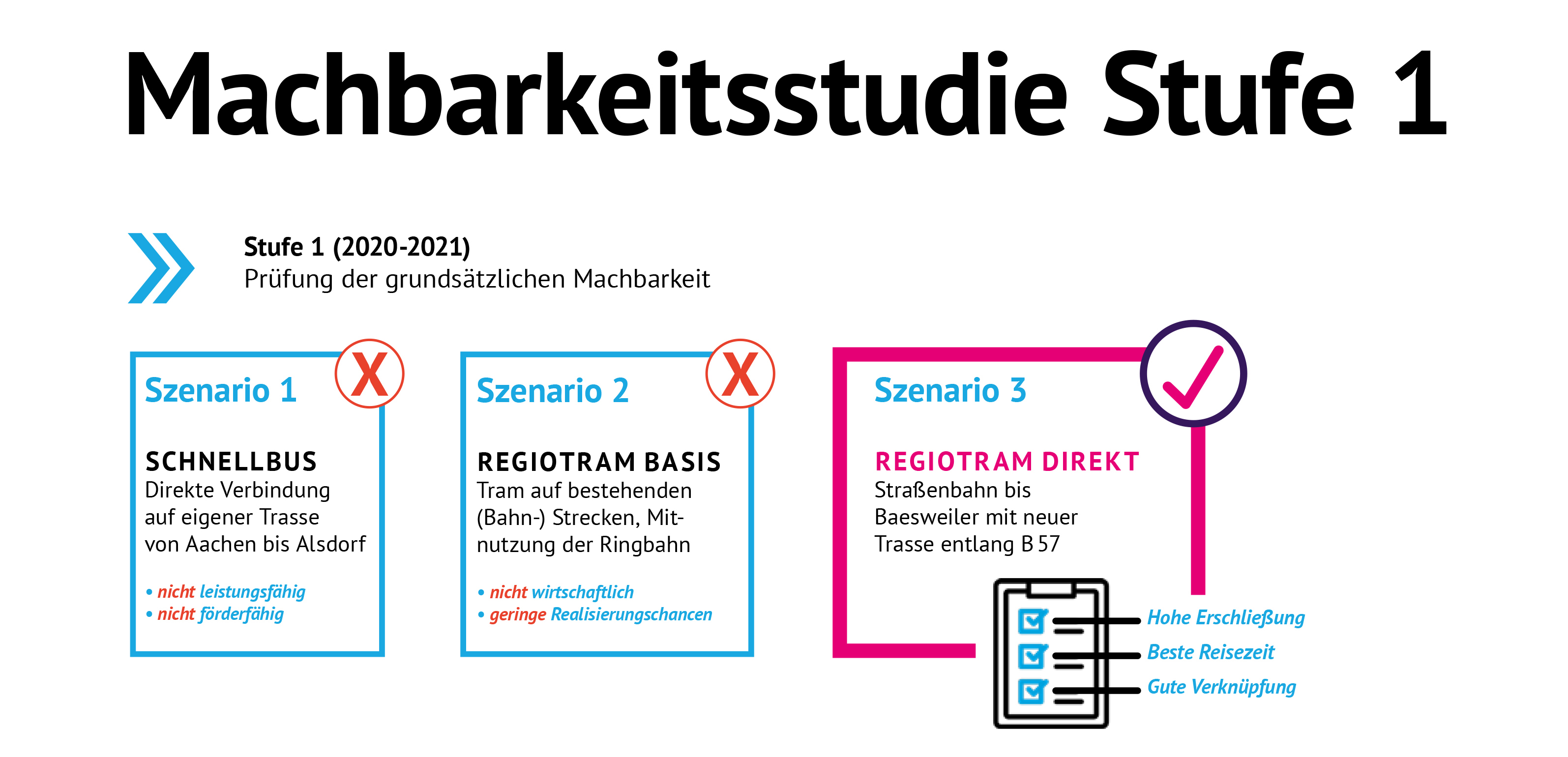 Machbarkeitsstudie Stufe 1